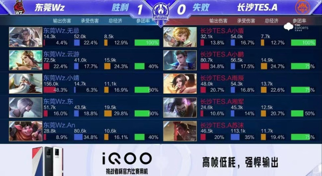球员的自信 球员的自信