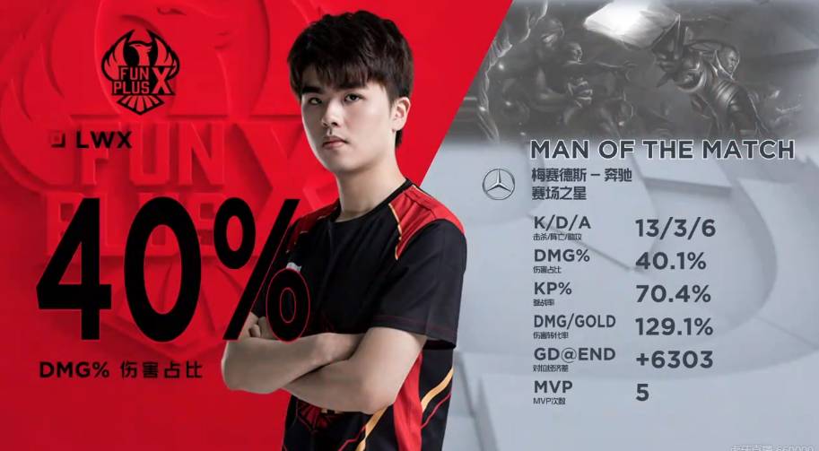 但在比赛中 但在比赛中