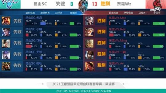 策略调整能 策略调整能